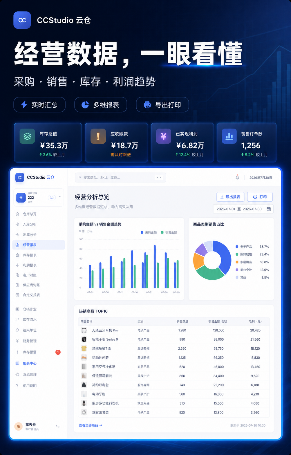 CCStudio 云仓功能预览:经营报表集中查看